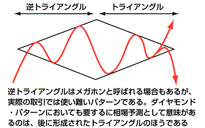 トレンドラインの引き方「もみ合いパターン」